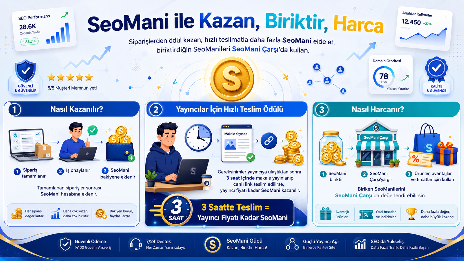 SeoMani ile kazan, biriktir, harca